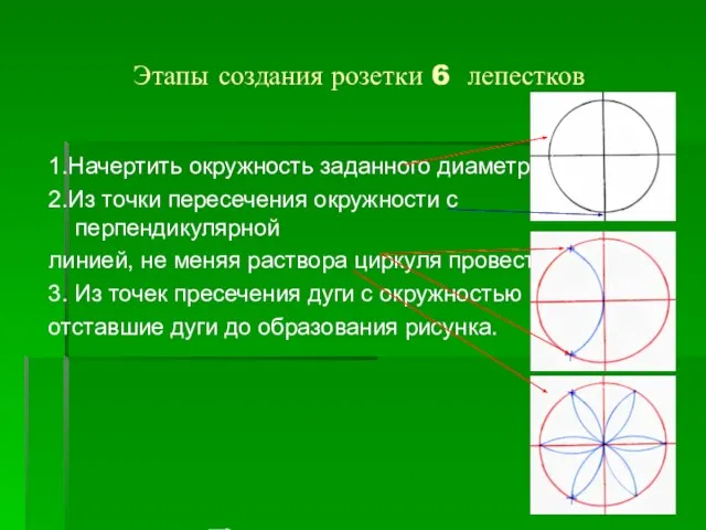 Этапы создания розетки 6 лепестков 1.Начертить окружность заданного диаметра. 2.Из точки пересечения