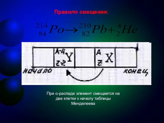 Правило смещения: При α-распаде элемент смещается на две клетки к началу таблицы Менделеева