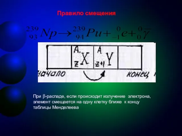 При β-распаде, если происходит излучение электрона, элемент смещается на одну клетку ближе