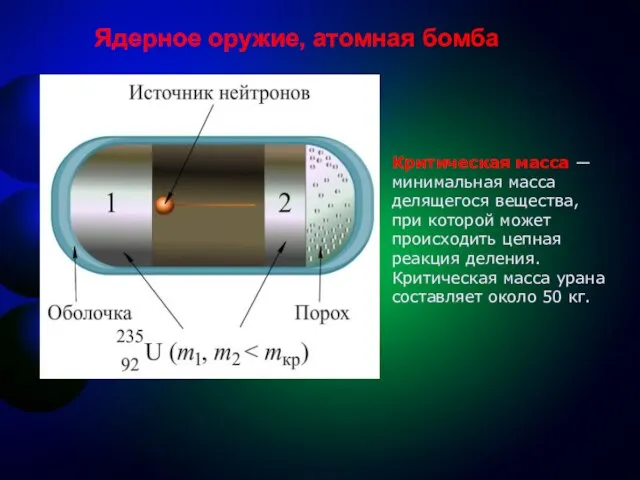 Ядерное оружие, атомная бомба Критическая масса ― минимальная масса делящегося вещества, при