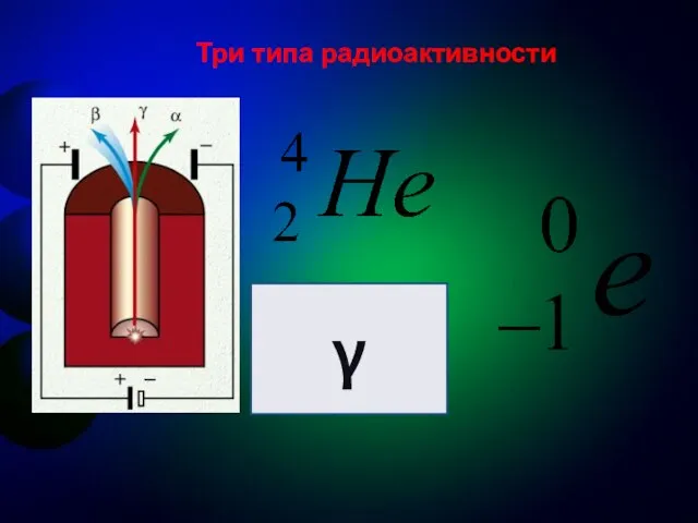 Три типа радиоактивности γ