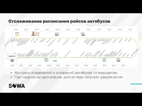 Отслеживание расписания рейсов автобусов Контроль опережений и опозданий автобусов по маршрутам. При