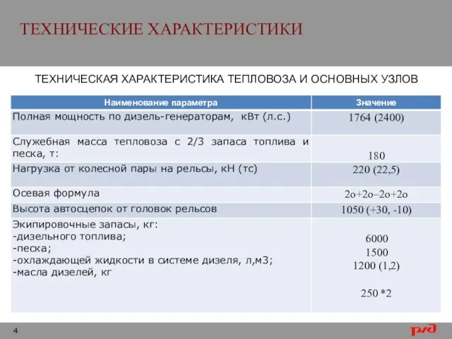 ТЕХНИЧЕСКИЕ ХАРАКТЕРИСТИКИ ТЕХНИЧЕСКАЯ ХАРАКТЕРИСТИКА ТЕПЛОВОЗА И ОСНОВНЫХ УЗЛОВ