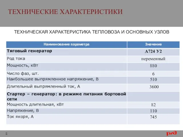 ТЕХНИЧЕСКИЕ ХАРАКТЕРИСТИКИ ТЕХНИЧЕСКАЯ ХАРАКТЕРИСТИКА ТЕПЛОВОЗА И ОСНОВНЫХ УЗЛОВ