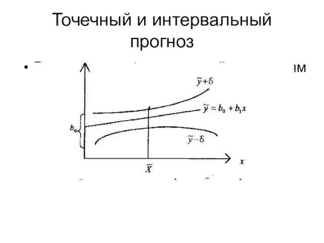 Точечный и интервальный прогноз Расчет прогнозных значений по лекциям