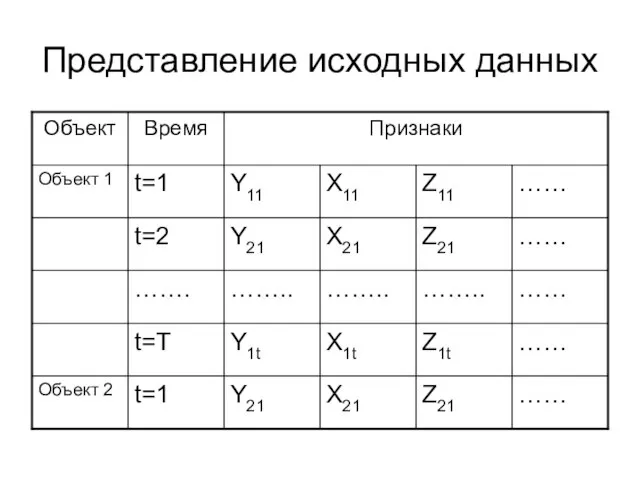 Представление исходных данных