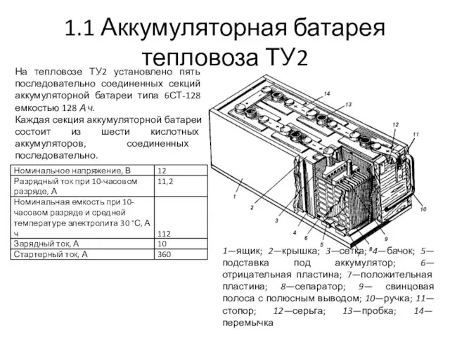 1.1 Аккумуляторная батарея тепловоза ТУ2 1—ящик; 2—крышка; 3—сетка; 4—бачок; 5—подставка под аккумулятор;