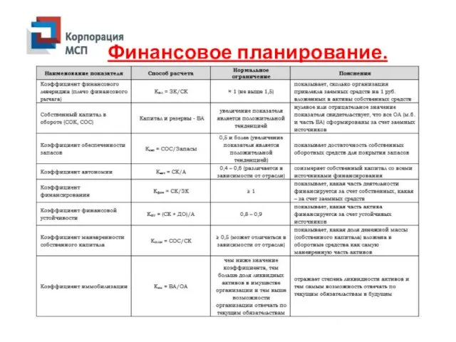 Финансовое планирование.