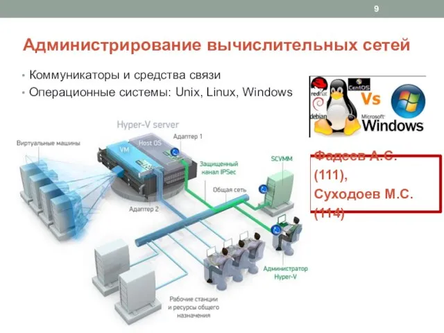 Администрирование вычислительных сетей Фадеев А.С. (111), Суходоев М.С. (114) Коммуникаторы и средства