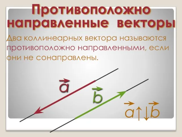 Противоположно направленные векторы Два коллинеарных вектора называются противоположно направленными, если они не сонаправлены.