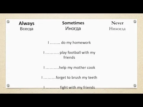 Always Всегда Sometimes Иногда Never Никогда I …….. do my homework I