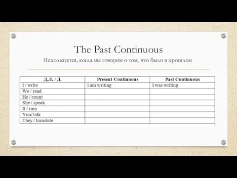 The Past Continuous Используется, когда мы говорим о том, что было в прошлом