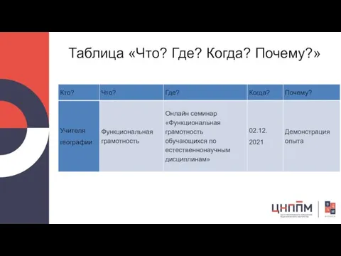 Таблица «Что? Где? Когда? Почему?»