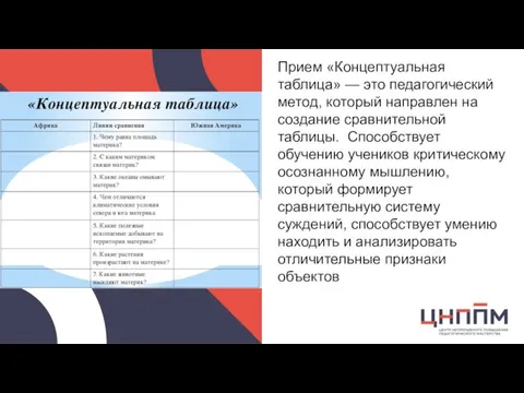 Прием «Концептуальная таблица» — это педагогический метод, который направлен на создание сравнительной