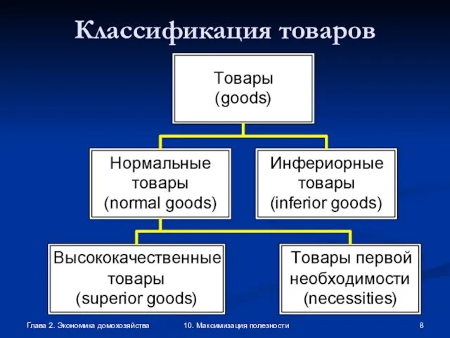 Глава 2. Экономика домохозяйства 10. Максимизация полезности Классификация товаров