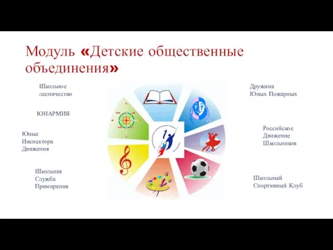 Модуль «Детские общественные объединения» Школьный Спортивный Клуб Школьное лесничество Юные Инспектора Движения