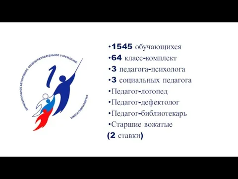 1545 обучающихся 64 класс-комплект 3 педагога-психолога 3 социальных педагога Педагог-логопед Педагог-дефектолог Педагог-библиотекарь Старшие вожатые (2 ставки)