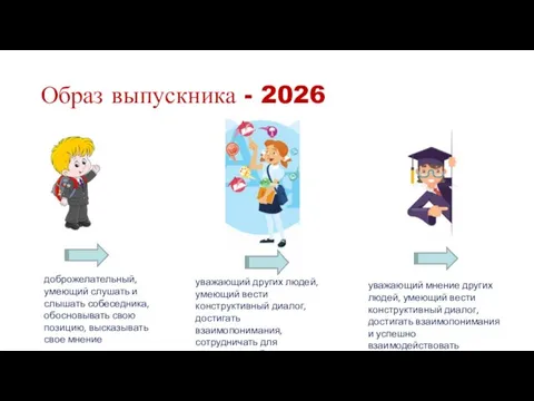 Образ выпускника - 2026 доброжелательный, умеющий слушать и слышать собеседника, обосновывать свою