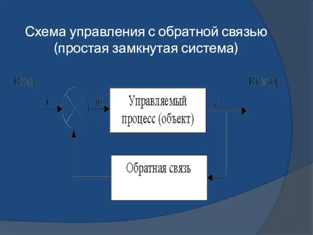 Схема управления с обратной связью (простая замкнутая система)