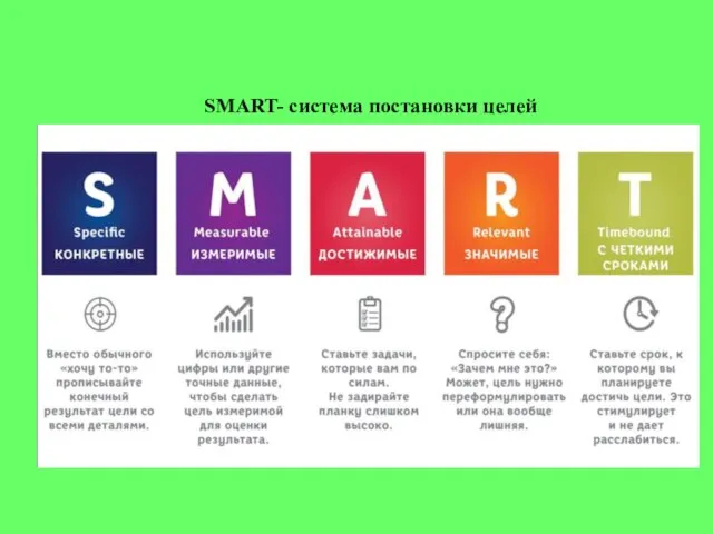 SMART- система постановки целей В