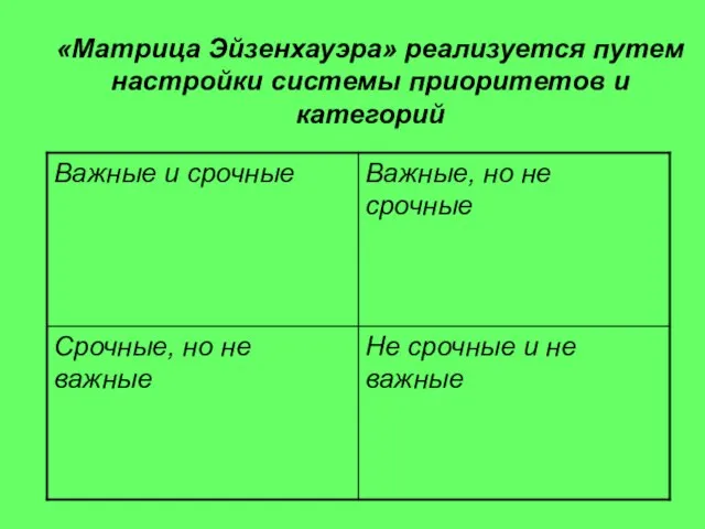 «Матрица Эйзенхауэра» реализуется путем настройки системы приоритетов и категорий