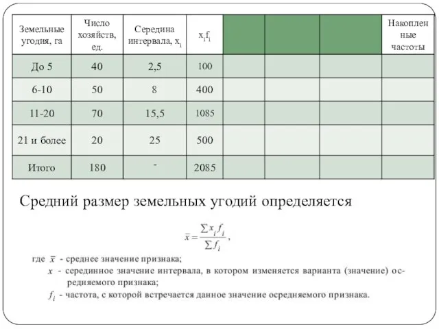 Средний размер земельных угодий определяется