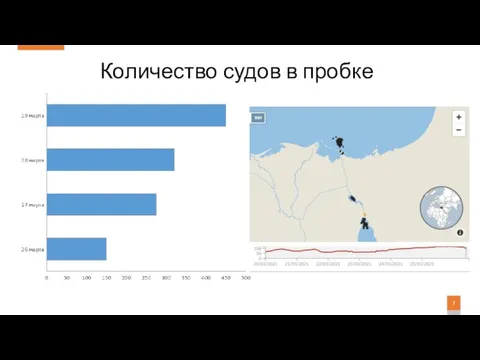 Количество судов в пробке