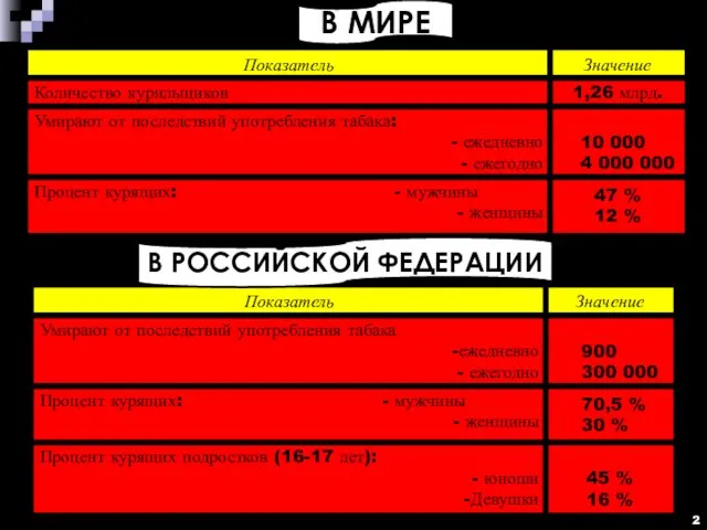 В МИРЕ В РОССИЙСКОЙ ФЕДЕРАЦИИ 2