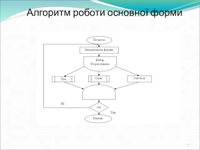 Алгоритм роботи основної форми