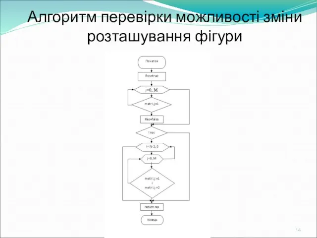 Алгоритм перевірки можливості зміни розташування фігури