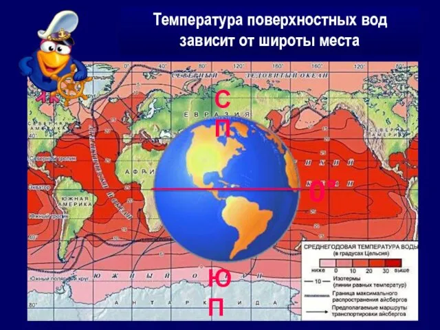 СП ЮП 0° Температура поверхностных вод зависит от широты места