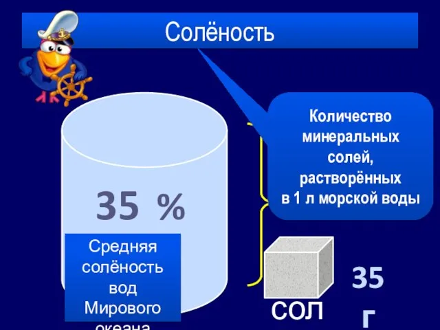 Солёность – количество солей, растворённых в воде. Солёность 1 л 35 г