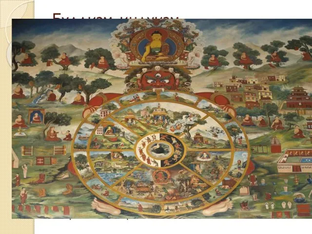 Буддизм, индуизм 3 сферы (тридхату) Небесная сфера и боги 8 адов В