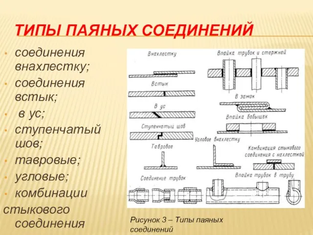 ТИПЫ ПАЯНЫХ СОЕДИНЕНИЙ соединения внахлестку; соединения встык; в ус; ступенчатый шов; тавровые;