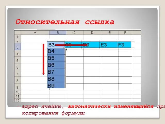 Относительная ссылка - адрес ячейки, автоматически изменяющийся при копировании формулы