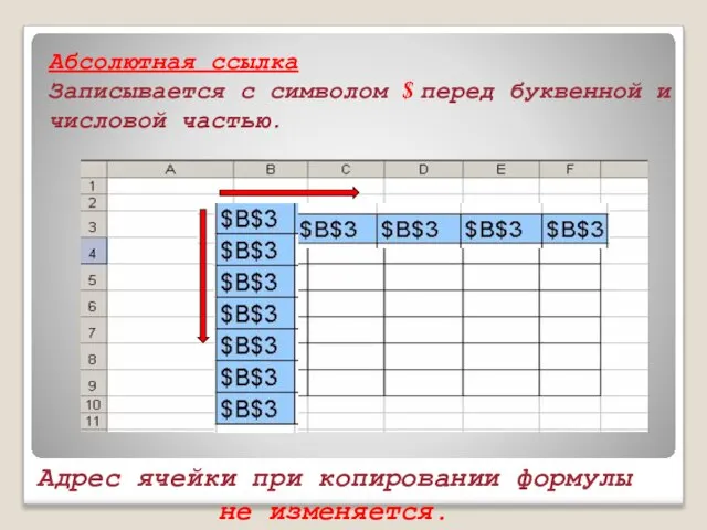 Абсолютная ссылка Записывается с символом $ перед буквенной и числовой частью. Адрес