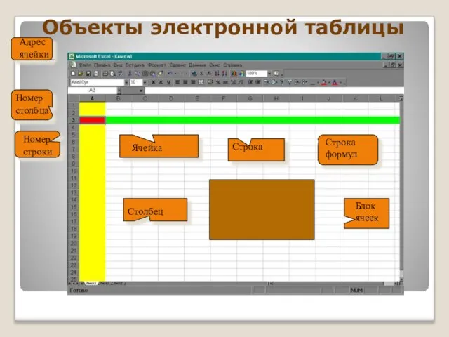 Объекты электронной таблицы Ячейка Строка Столбец Номер строки Номер столбца Адрес ячейки Строка формул Блок ячеек