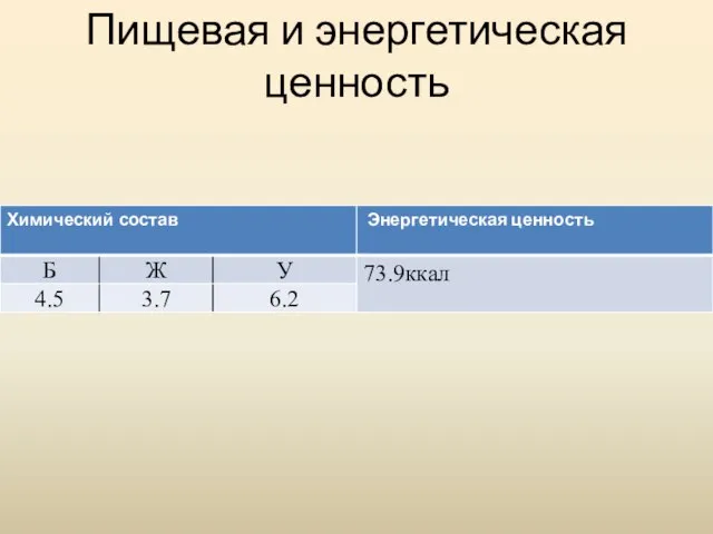 Пищевая и энергетическая ценность