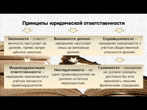 Принципы юридической ответственности Законности – ответст-венность наступает за деяние, прямо запре-щённое законом.