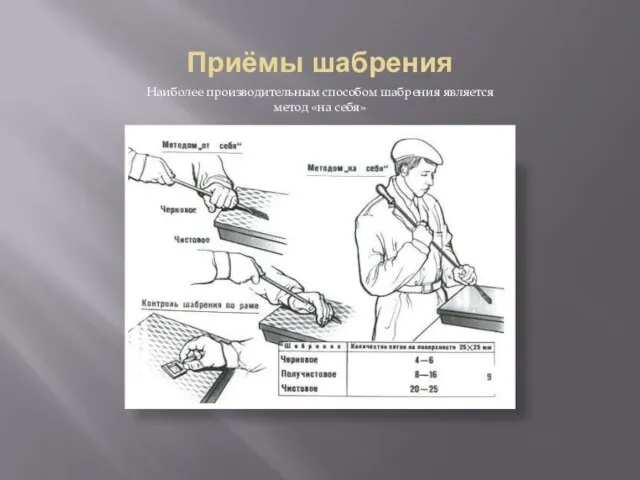 Приёмы шабрения Наиболее производительным способом шабрения является метод «на себя»