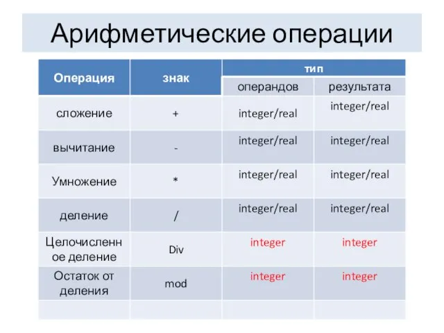 Арифметические операции