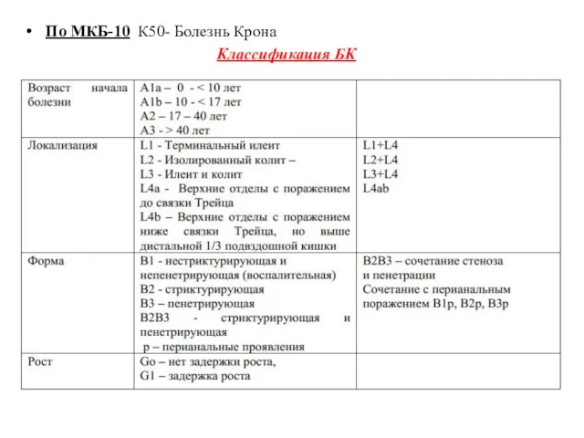 По МКБ-10 К50- Болезнь Крона Классификация БК
