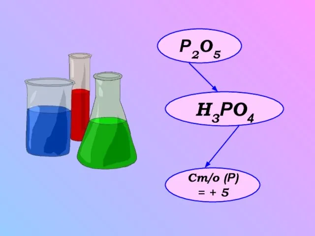 Р2O5 H3РO4 Ст/о (Р) = + 5