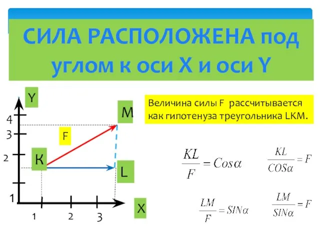 СИЛА РАСПОЛОЖЕНА под углом к оси X и оси Y К M