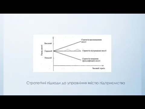 Стратегічні підходи до управління якістю підприємства