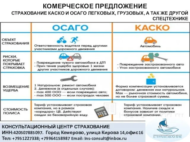 КОНСУЛЬТАЦИОННЫЙ ЦЕНТР СТРАХОВАНИЕ ИНН:420507885097. Город Кемерово, улица Кирова 14,офис16 Тел: +7951227338; +79964158987