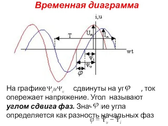 Временная диаграмма На графике сдвинуты на угол , ток опережает напряжение. Угол