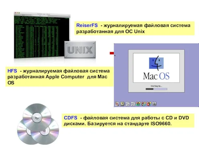 ReiserFS - журналируемая файловая система разработанная для ОС Unix HFS - журналируемая