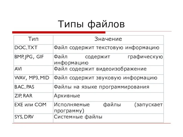 Типы файлов