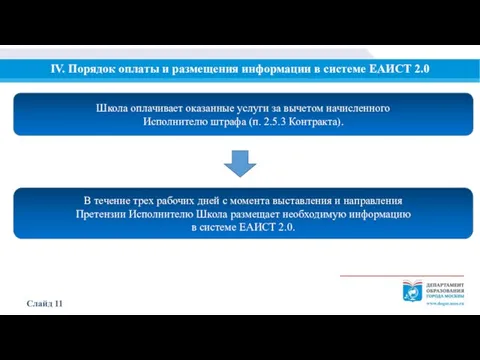 IV. Порядок оплаты и размещения информации в системе ЕАИСТ 2.0 Слайд 11